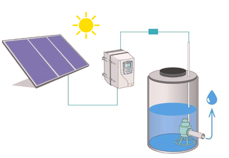 Bombas solares Bombas solares