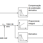 Eletrônica de potência de drive